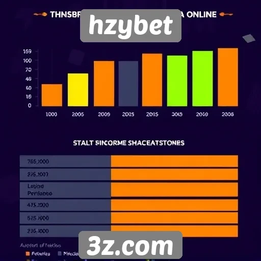 Estatísticas de usuários ativos no hzybet